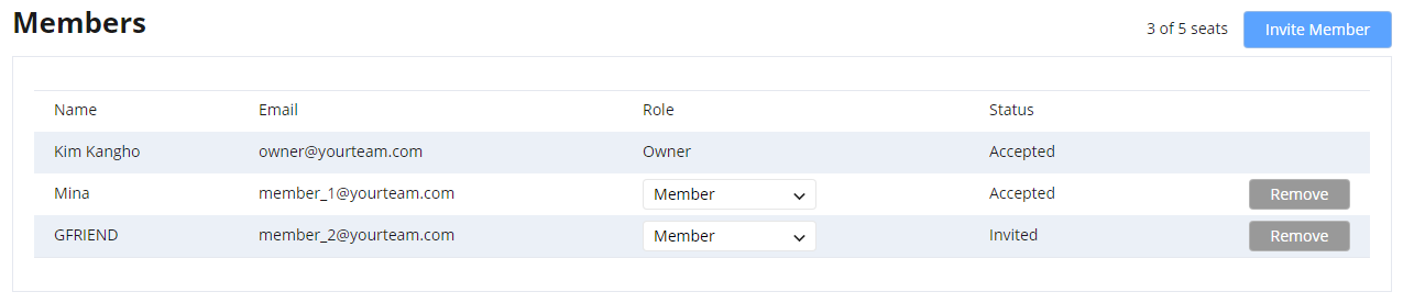 Manage members