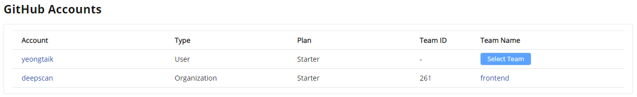 GitHub accounts