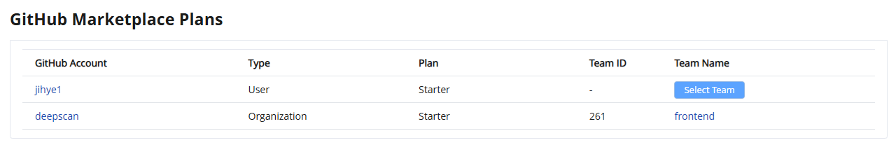 GitHub Marketplace Plans