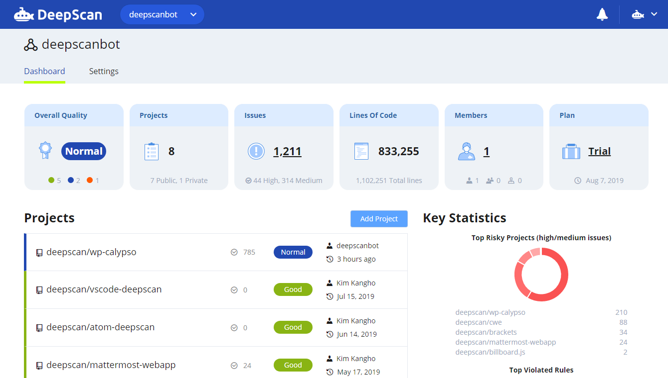 Team Dashboard